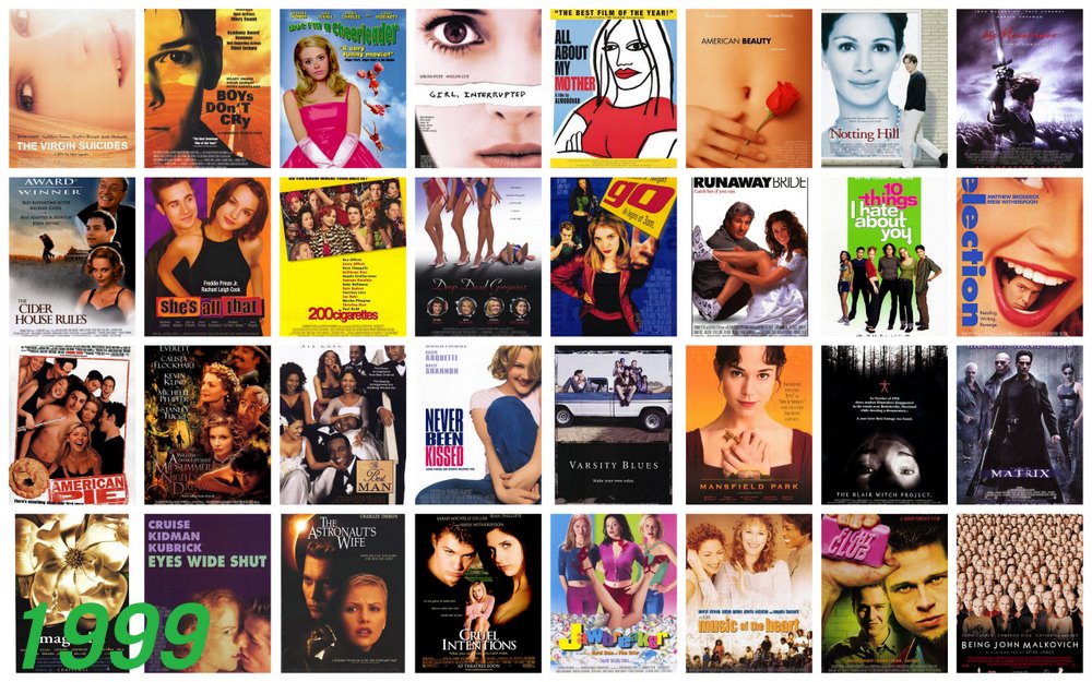 Most Favorite Teen Movies In 25