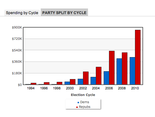 party-split