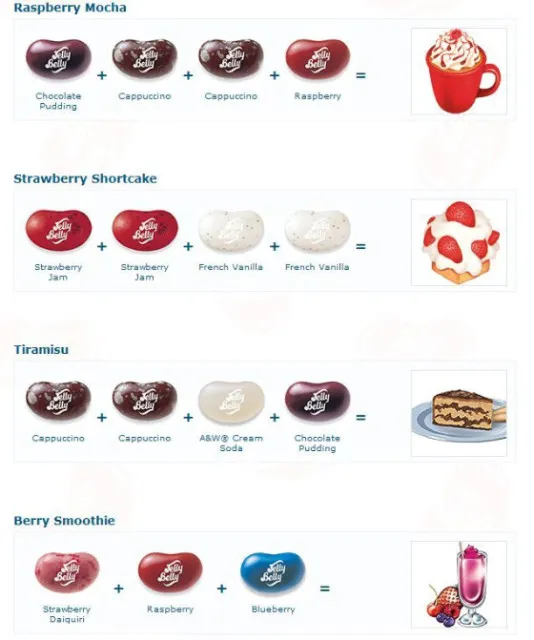 Jelly Belly Combinations Chart