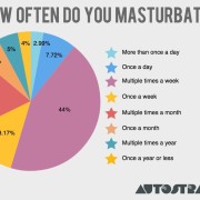 Female Masturbation Surveys 4