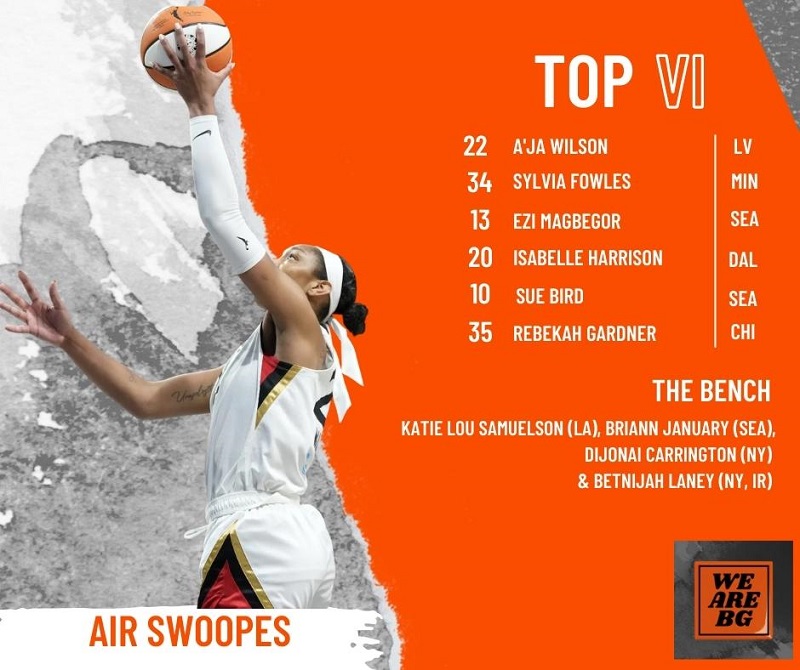 Pictured: Cut-out of A'ja Wilson going to the basket for a layup.  The WNBA ball is in her left hand.  Team Name: Air Swoopes Top VI (fantasy point winners): #22 A'ja Wilson (LV), #34 Sylvia Fowles (MIN), #13 Ezi Magbegor (SEA), #20 Isabelle Harrison (DAL), #10 Sue Bird (SEA), #35 Rebekah Gardner (CHI) The Bench: Katie Lou Samuelson (LA), Briann January (SEA), Dijonai Carrington (NY) & Betnijah Laney (NY, Injured Reserve) Orange We are BG logo in the bottom right.