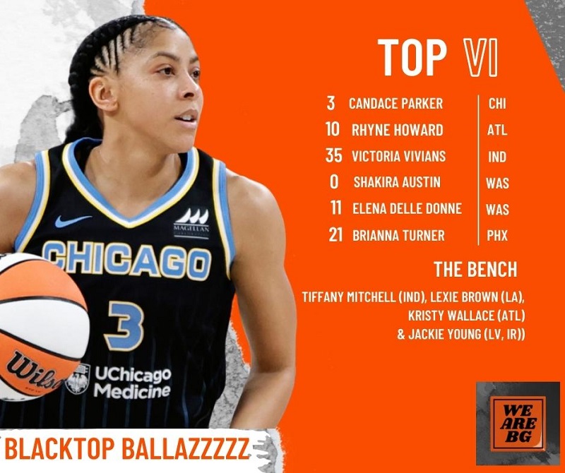 Pictured: Candace Parker, dribbling up the court with the ball in her right hand Team Name: Blacktop Ballazzzzz Top VI (fantasy point winners): #3 Candace Parker (CHI), #10 Rhyne Howard (ATL), #35 Victoria Vivians ( IND), #0 Shakira Austin (WAS), #11 Elena Delle Donne (WAS), #21 Brianna Turner (PHX) The Bench: Tiffany Mitchell (IND), Lexie Brown (LA), Kristy Wallace (ATL) & Jackie Young (LV, Injured Reserve) Orange We are BG logo in the bottom right.