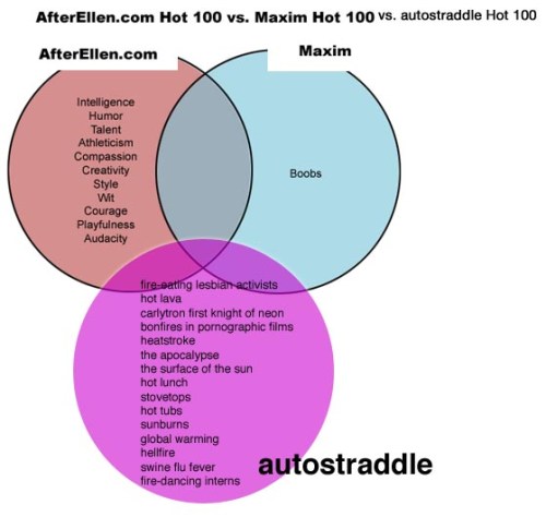 hot100-comparison