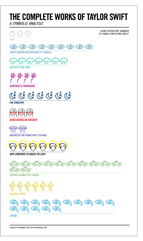 The Core of Horror by IMDB - Shit Hot Infographics