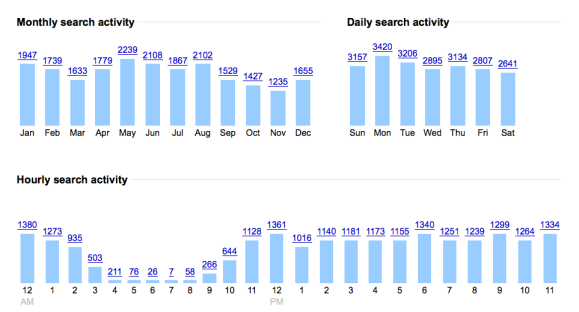 Riese-Searches-All-Time