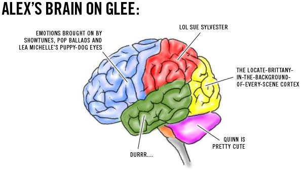 alexs-brain-on-glee