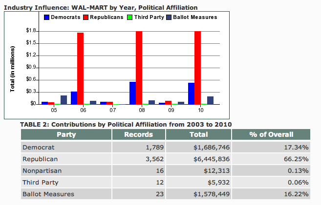 wal mart vs target essay wal mart vs target essay