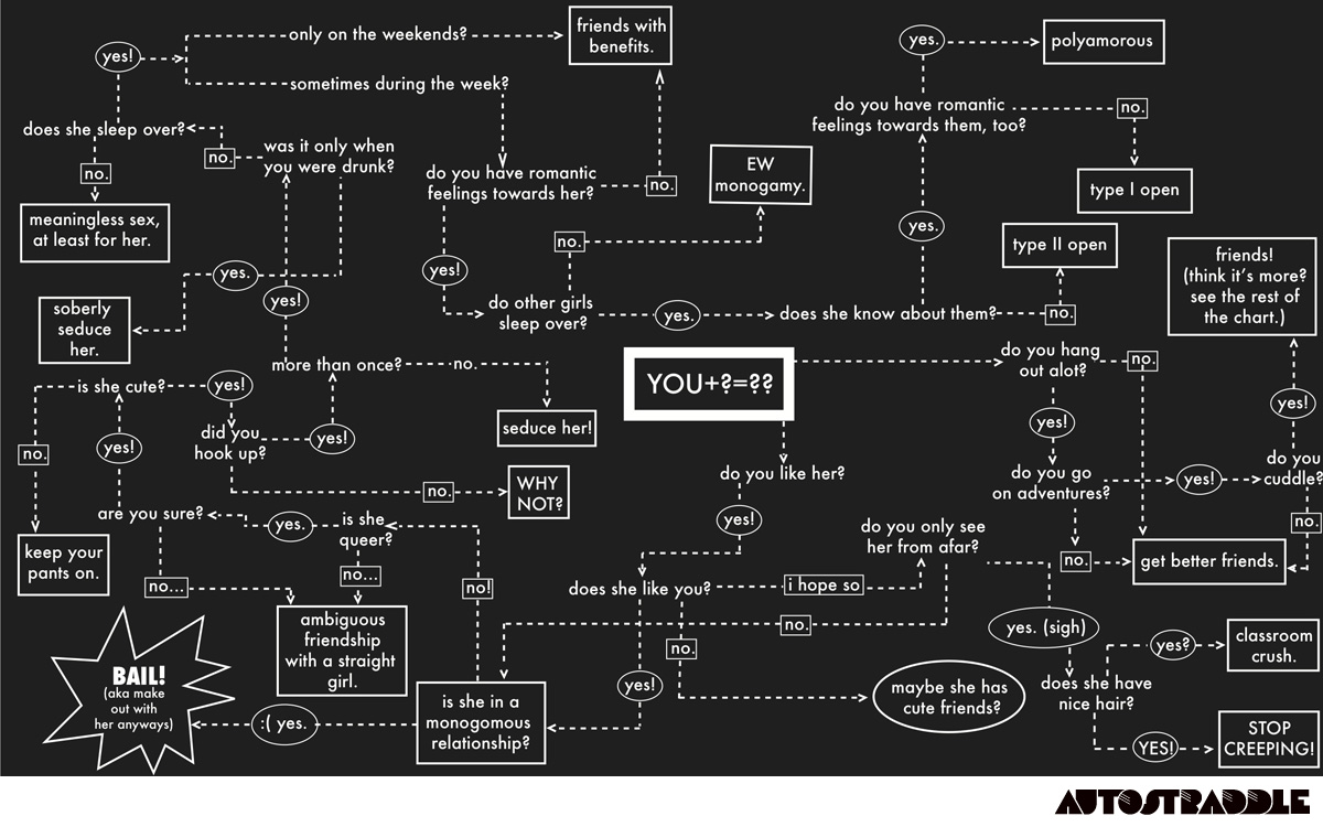 Girl Dating Chart