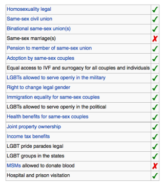 brazil-rights