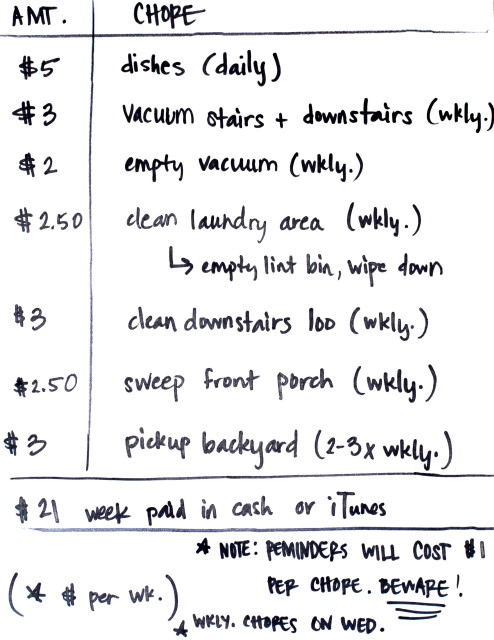 teenage chore charts