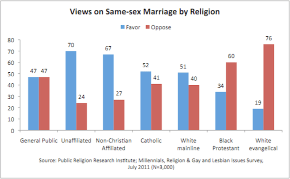 prri-religion