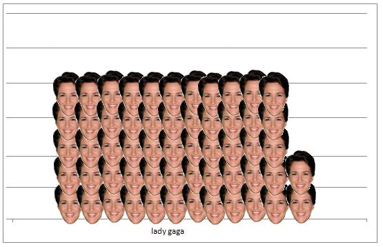 maddow_graph_gaga