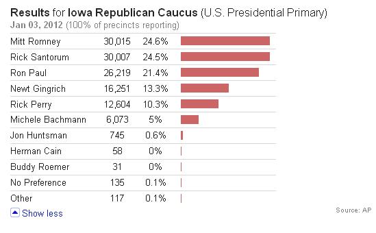 Iowa_Caucus