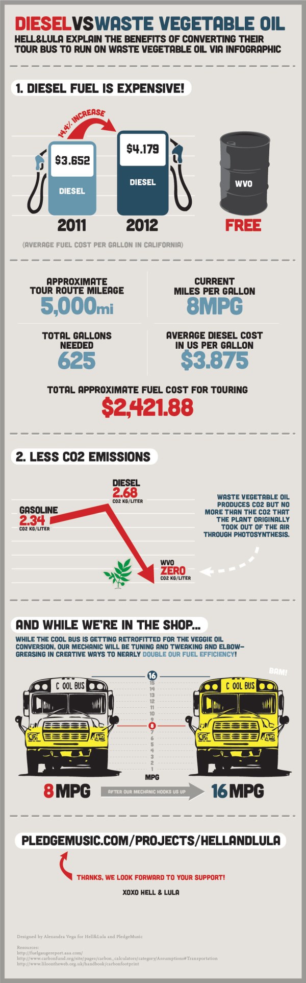 Hell and Lula Cool Bus Infographic