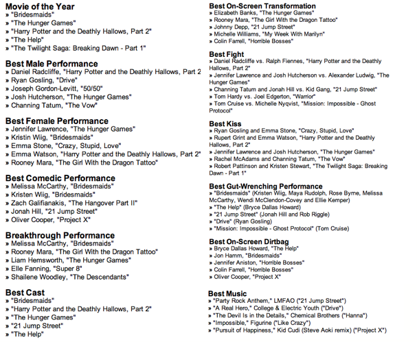 nominees