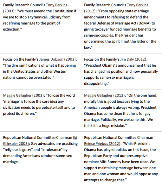 changingconservativeviews