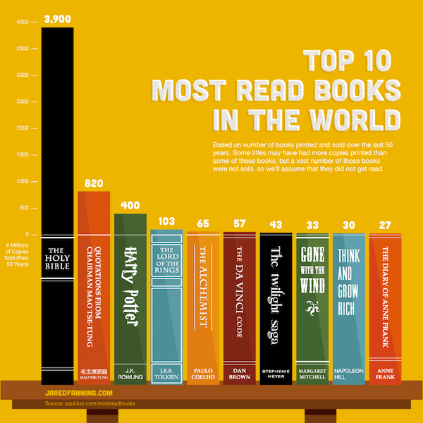 top-10-most-read