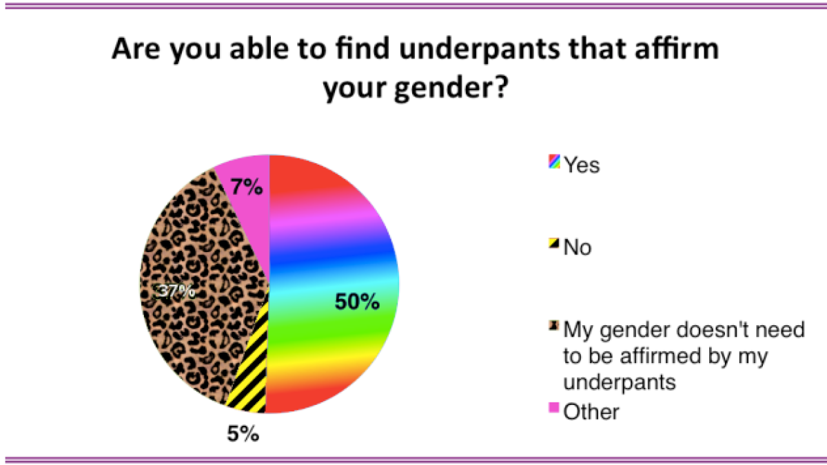 The dapperQ Underwear Survey Surveys Your Underwear Anxieties and