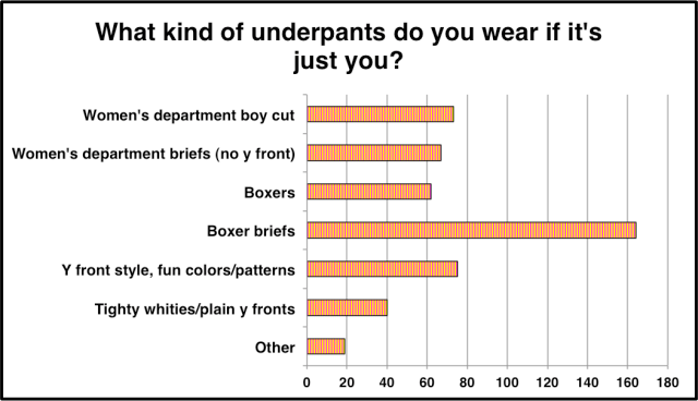 unders-just-you-chart