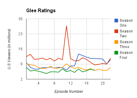 i made this chart using info from wikipedia