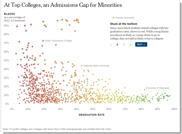 At-Elite-Colleges-an-Admissions-Gap-for-Minorities-Interactive-Feature-NYTimes.com-1