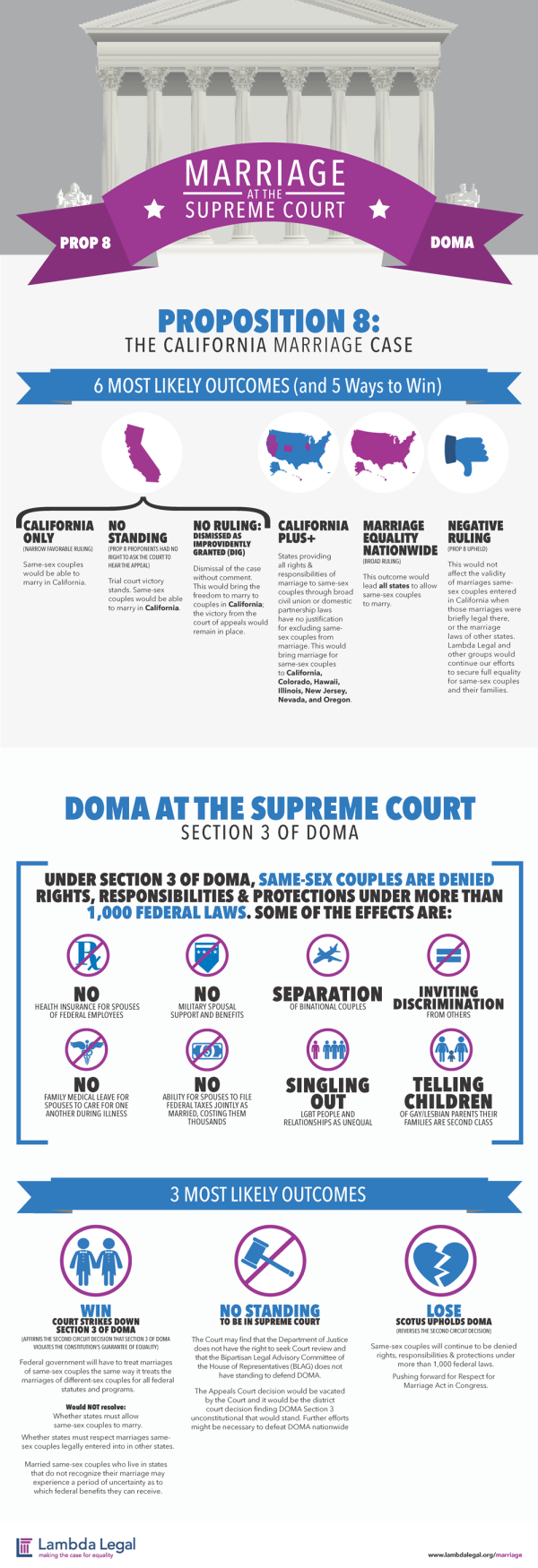 infographic-prop8-doma-small