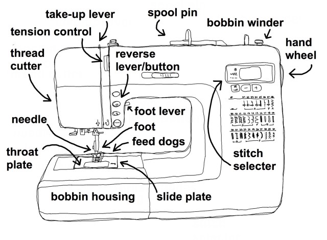 sewingmachine1-1