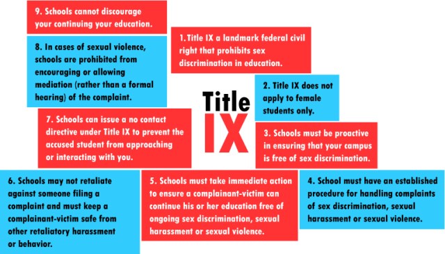 Nine Things You Should Know About Your Title IX Rights Know Your IX