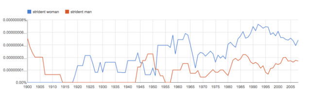 OH TO LIVE IN THE 1940S (VIA GOOGLE NGRAM)