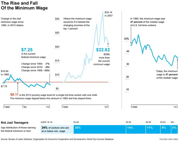 nyt-minwage-infographic