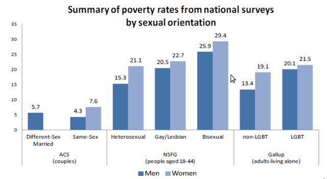 poverty graph