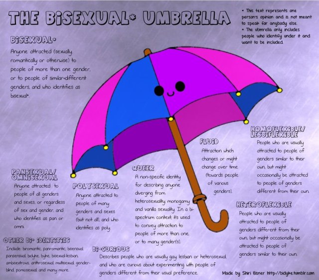 bisexualumbrella