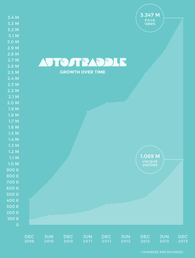 letter-from-the-editor-chart-2014