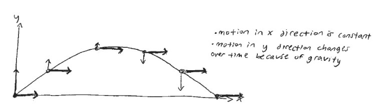 projectile_diagram