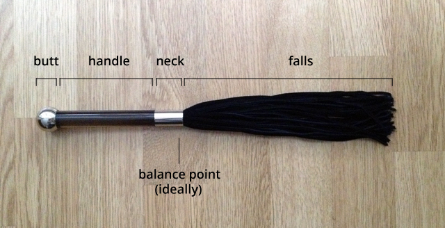 The Lelo Whip's balance point: mysteriously in the middle of the handle.