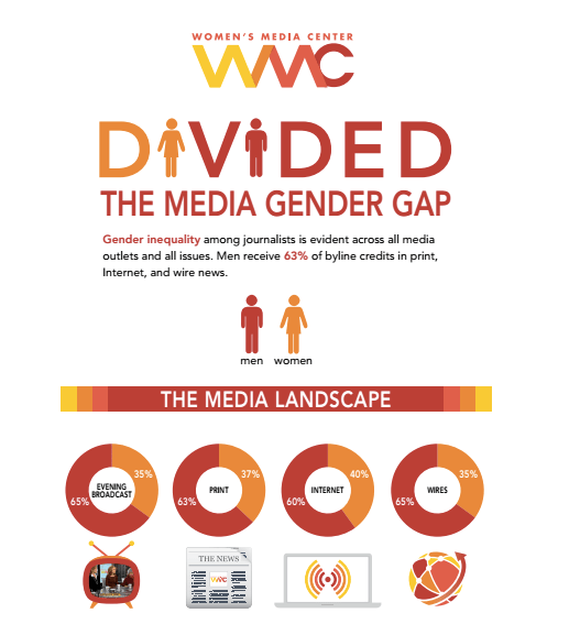 Evening broadcast: 65% men / 35% women  Print: 63% men / 37% women  Internet: 60% men / 40% women  Wires: 65% men / 35% women