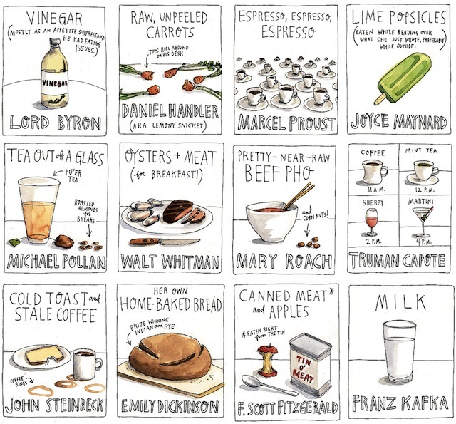 This illustration of the favored working foods of famous writers goes to show that literary genius and culinary genius do not always go hand in hand. (Via Wendy MacNaughton)