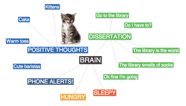 how to write a dissertation in 4 weeks