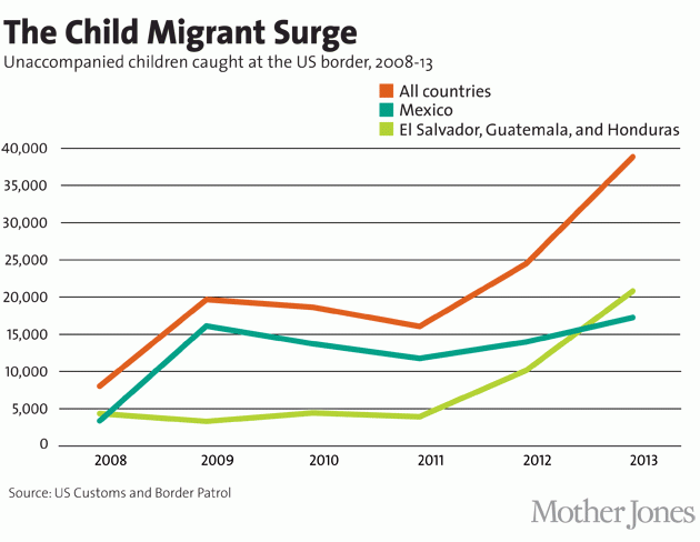 via Mother Jones