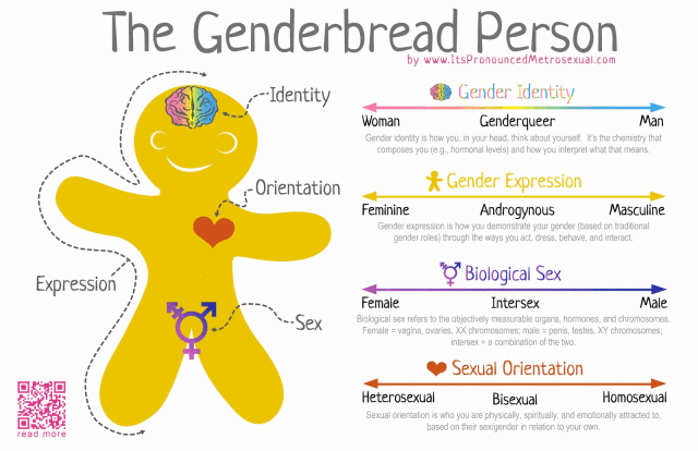 This is a nice attempt, but it's really not this simple guys. via itspronouncedmetrosexual.com
