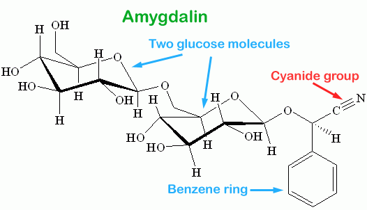 Chemical structure of amygdalin.