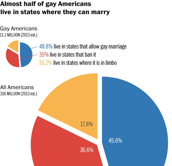 gayampercent