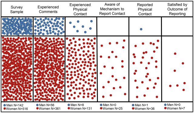 via PlosOne