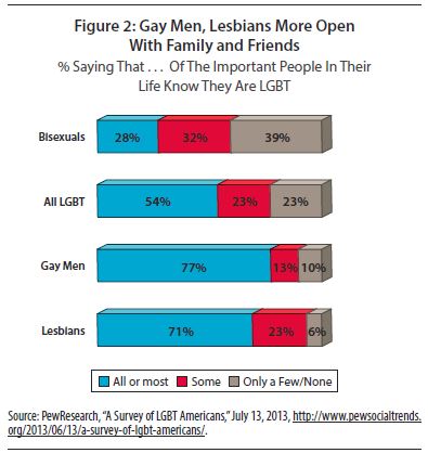 via LGBT MAP