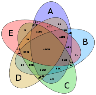 venn