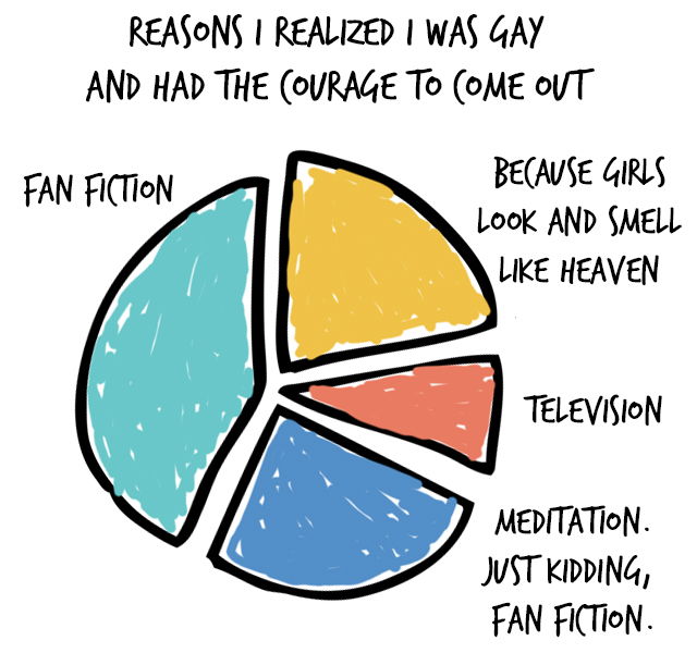 fan-fiction-chart-2