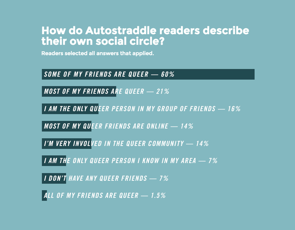 social-circle-infographic