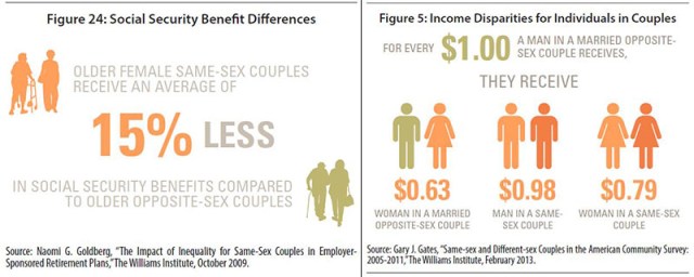 MAP women's econ couples duo