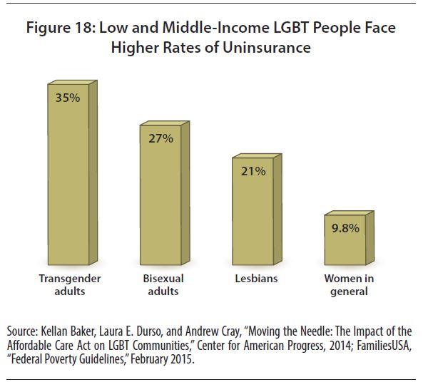 MAP women's econ insurance