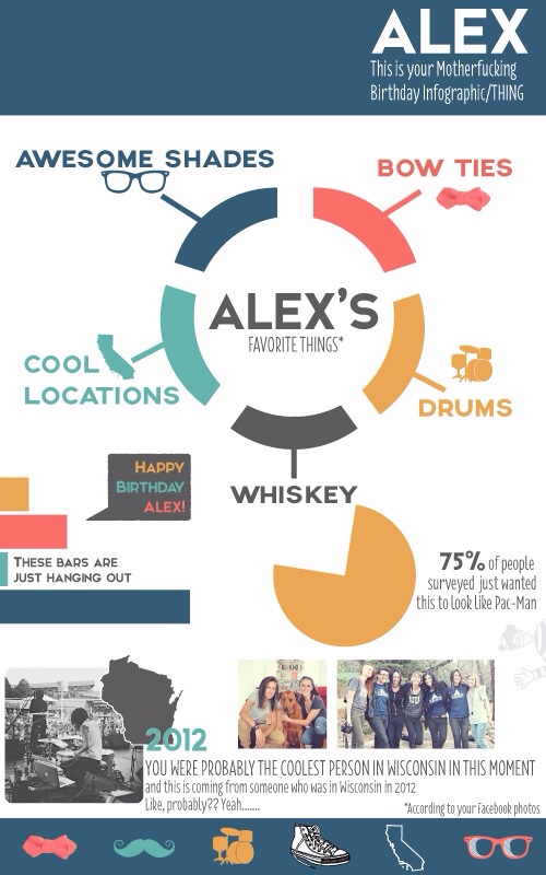Did you know that it was Alex's birthday on March 15th? Well it was!
